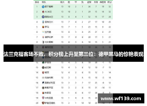 法兰克福客场不败，积分榜上升至第三位：德甲黑马的惊艳表现